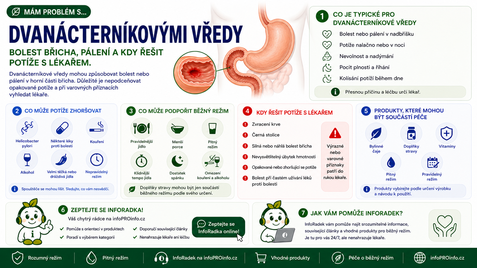 Dvanácterníkové vředy: bolest břicha, pálení a kdy vyhledat lékaře