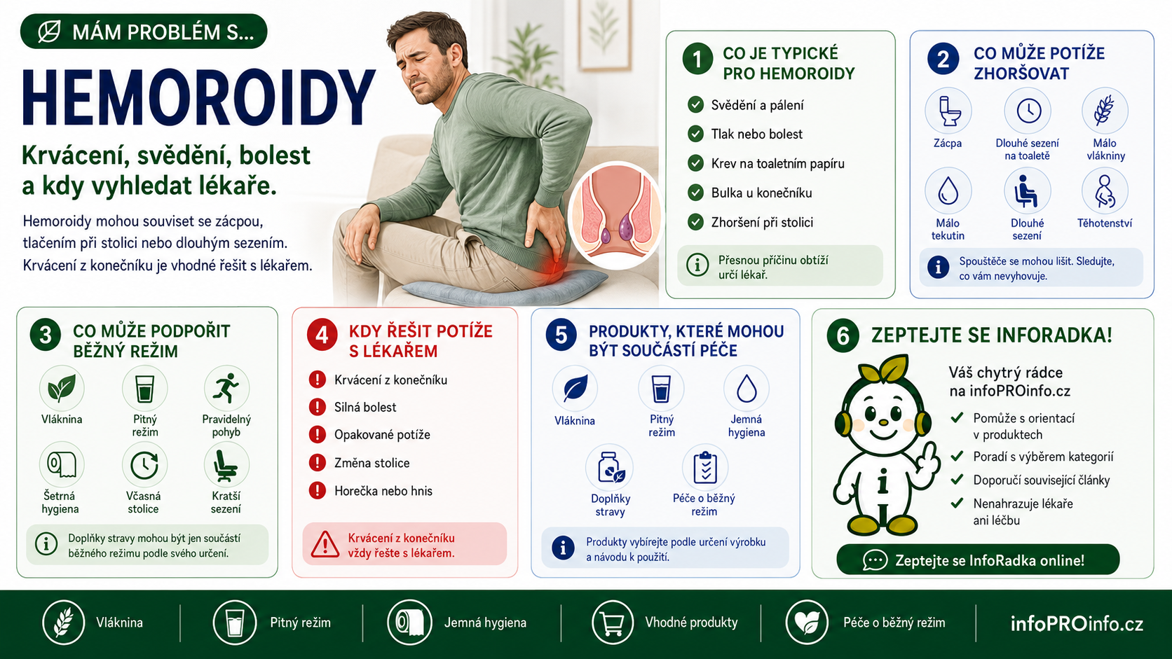 Hemoroidy: krvácení, svědění, bolest a kdy vyhledat lékaře