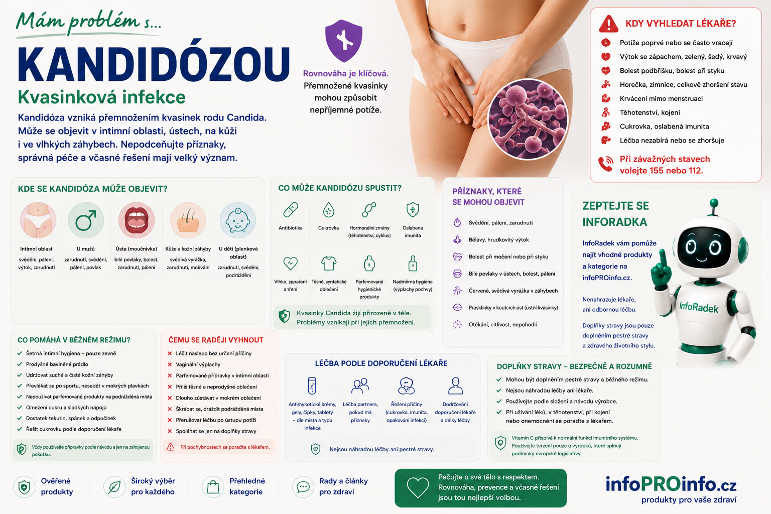 Kandidóza: kvasinková infekce, svědění, výtok, ústa, kůže a kdy vyhledat lékaře