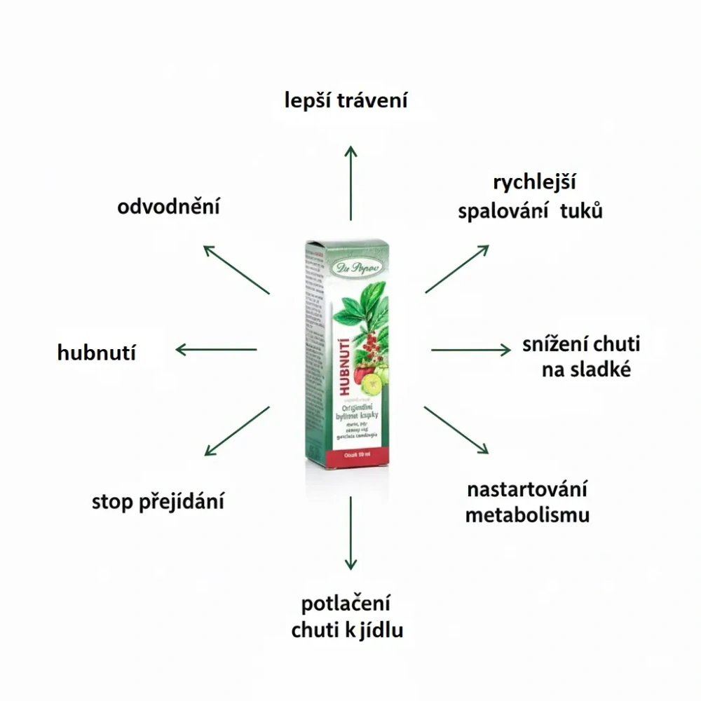 Hubnutí, originální bylinné kapky, 50 ml Dr. Popov